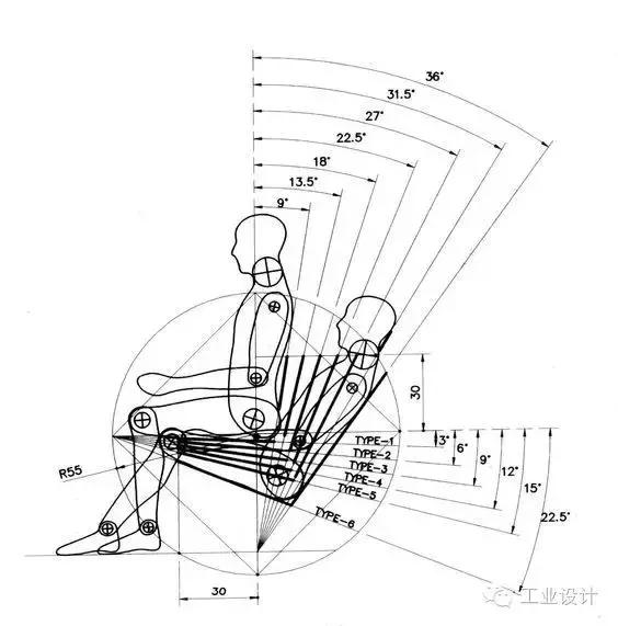 常用的人机工程学数据都在这里