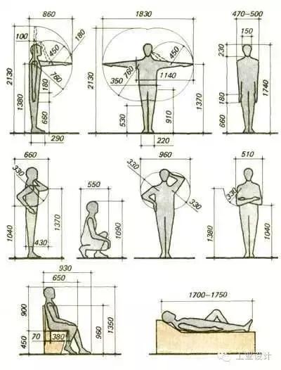 常用的人机工程学数据都在这里